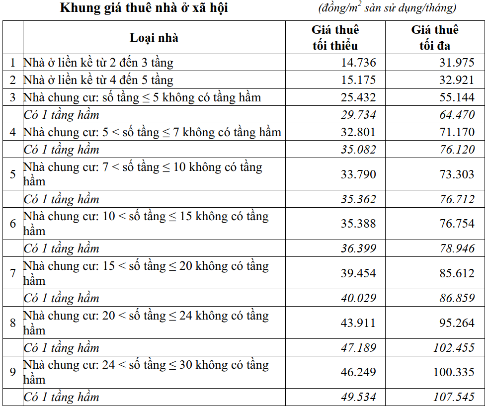 bảng giá thuê noxh